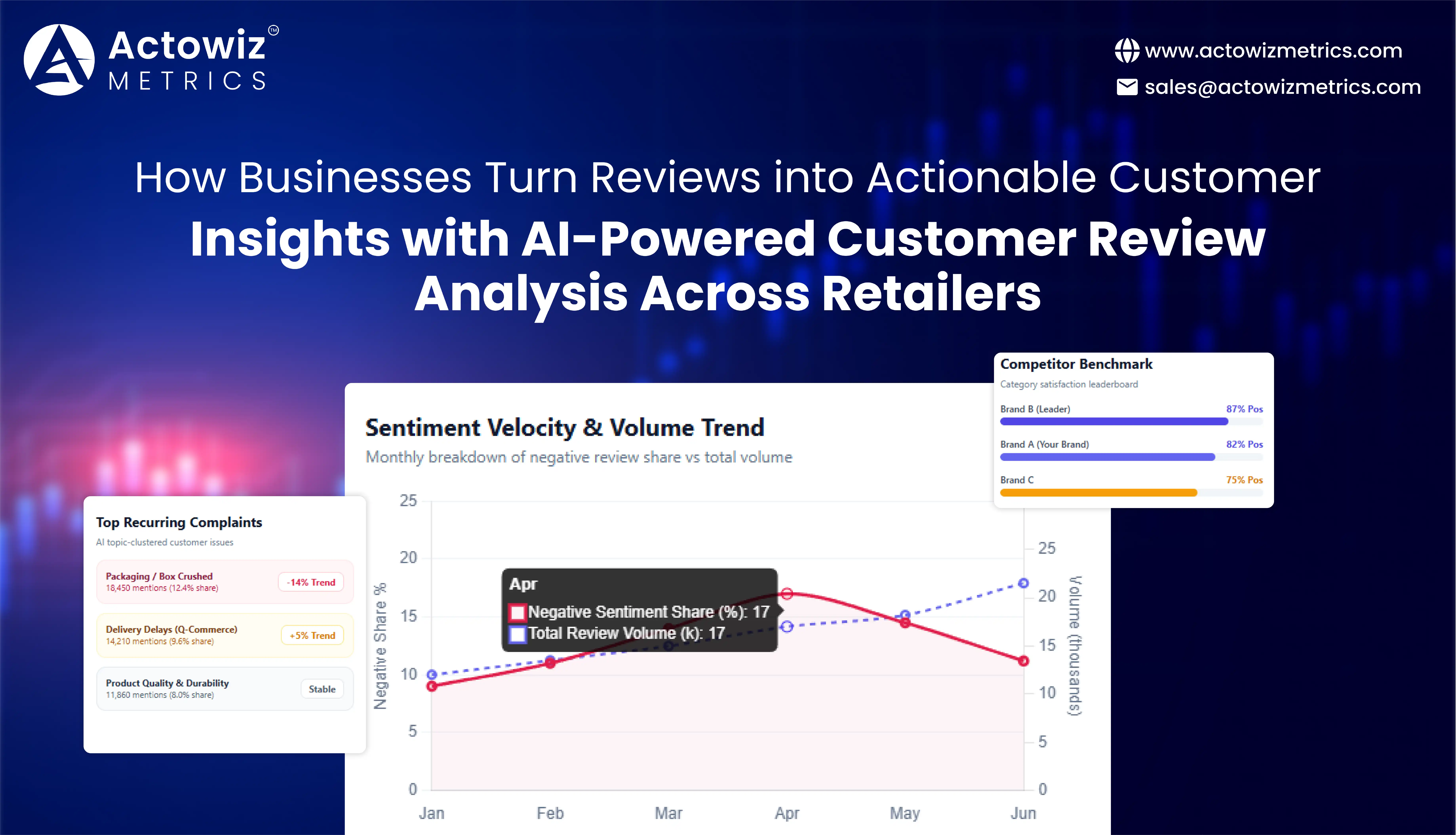 AI-Powered Customer Review Analysis Across Retailers